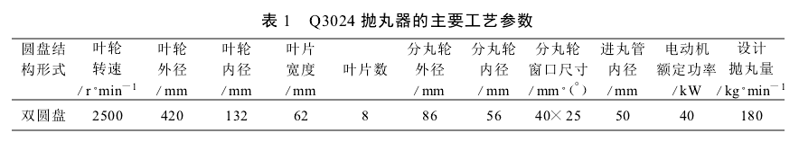 表1 Q3024拋丸器的主要工藝參數